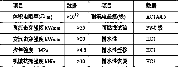 High-temperature vulcanized modified silicon rubber and ceramic glaze interface coupling method