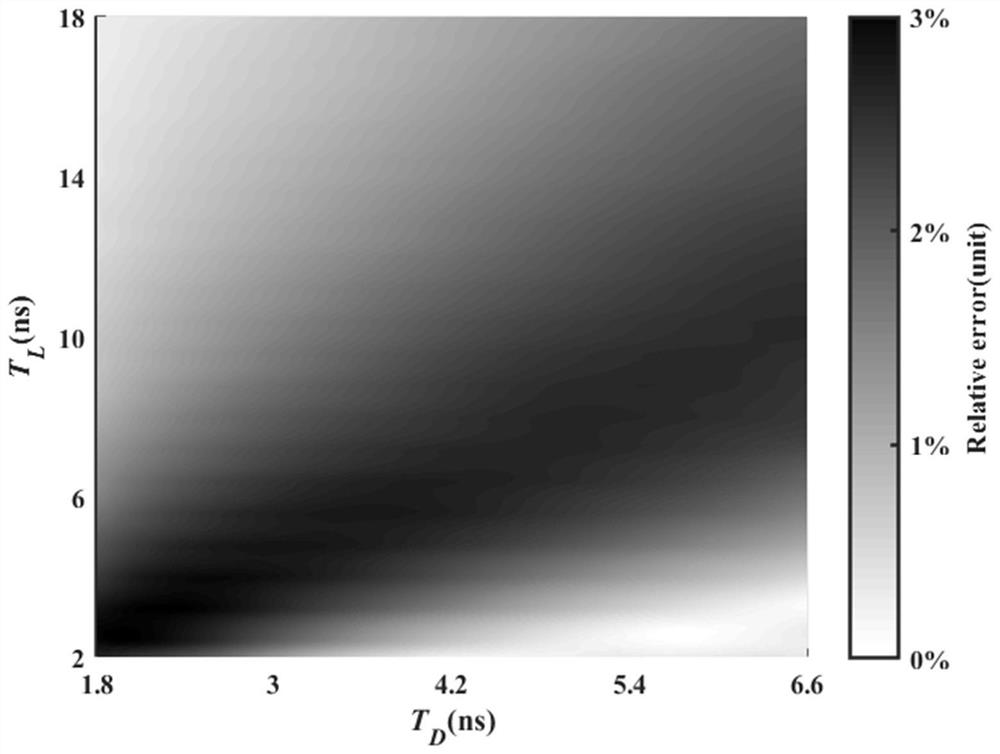 A Response Optimization Processing Method of Marine LiDAR System