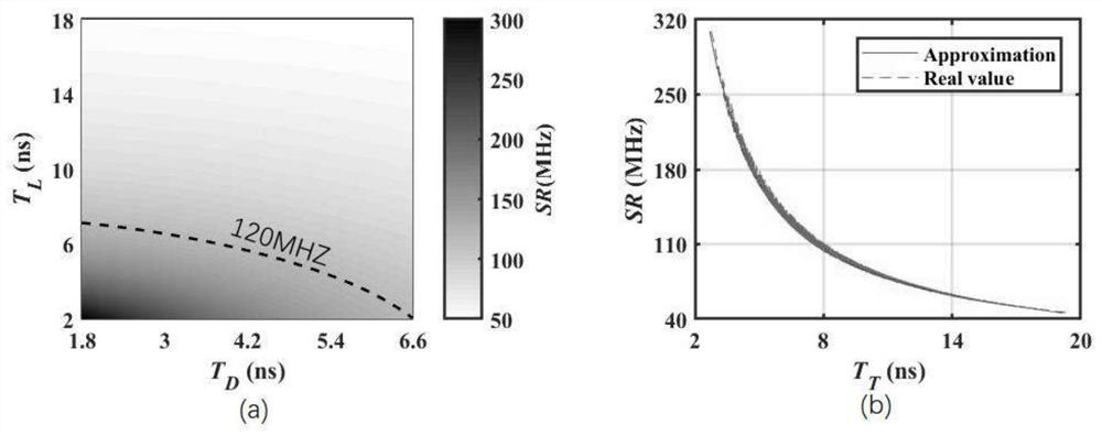 A Response Optimization Processing Method of Marine LiDAR System