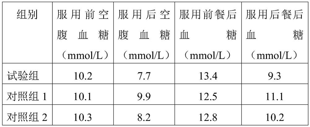 Grain composition capable of improving blood glucose, and preparation method and application of grain composition
