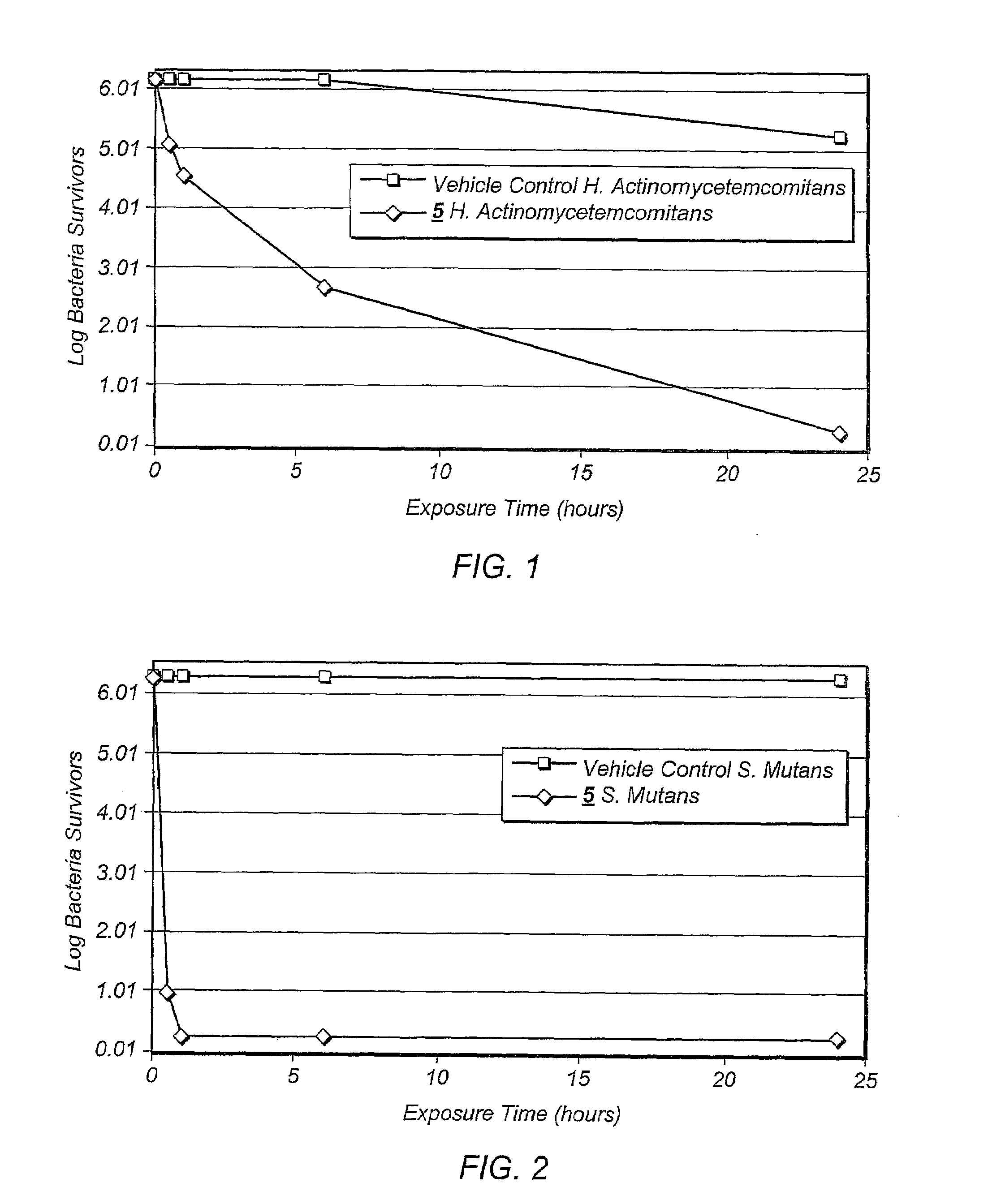 Bridged polycyclic compound based compositions for renal therapy