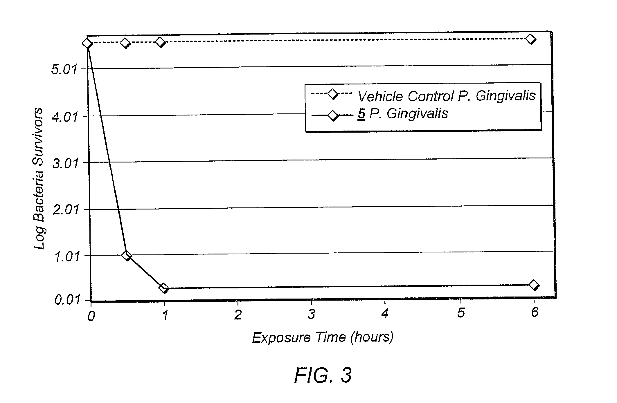 Bridged polycyclic compound based compositions for renal therapy