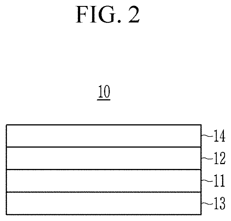 Near-infrared absorbing composition, optical structure, and camera module and electronic device comprising the same