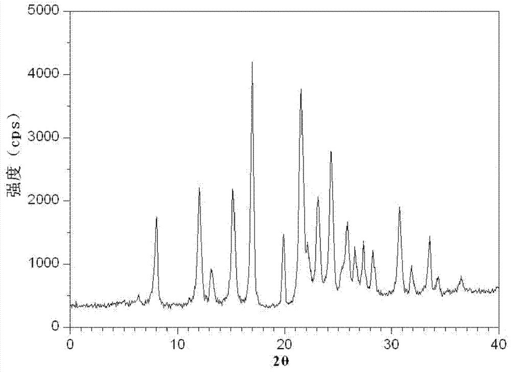 Brand new medicinal composition containing levamlodipine and losartan potassium and preparation method thereof