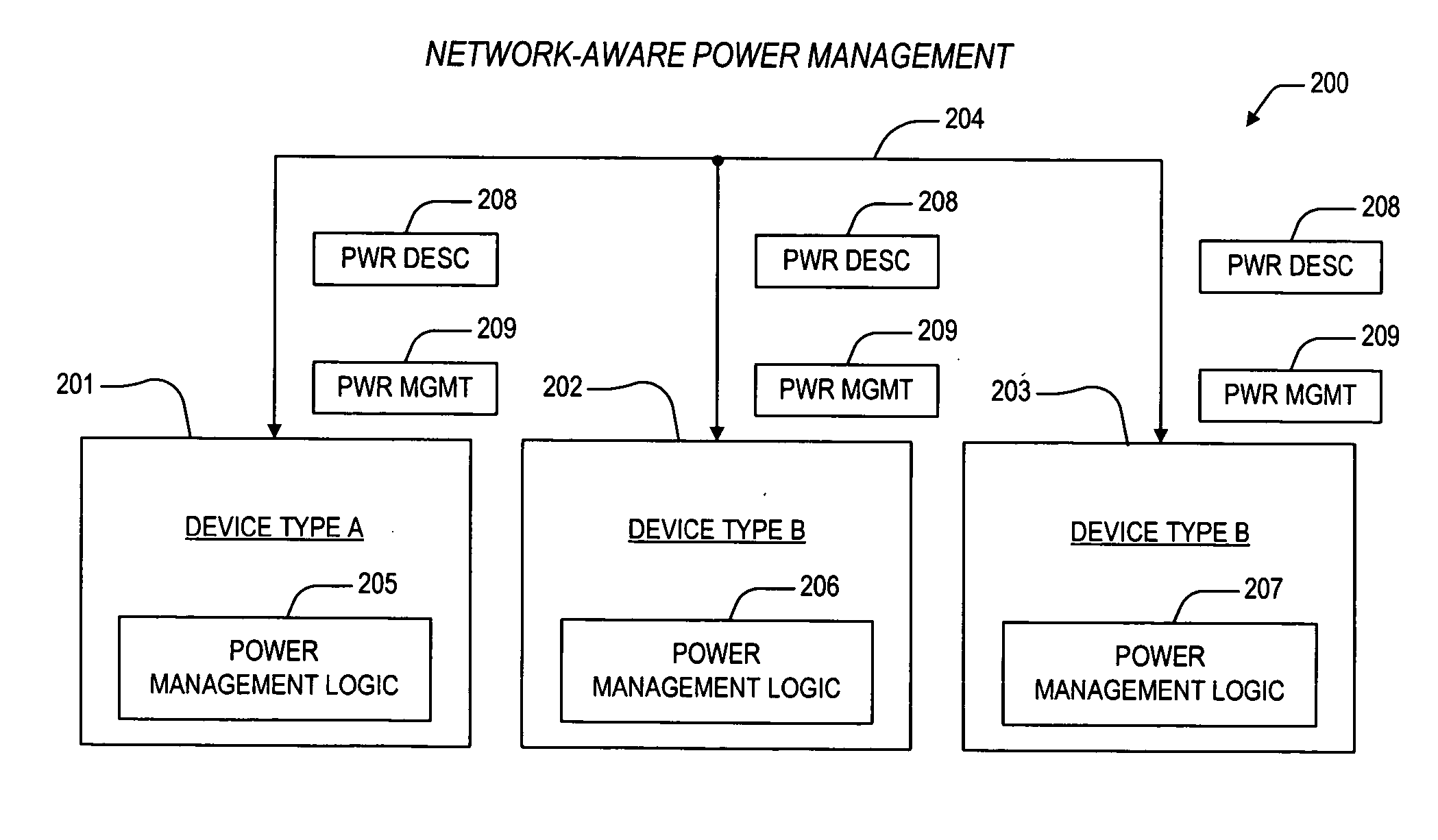 Apparatus and method for network-aware power management