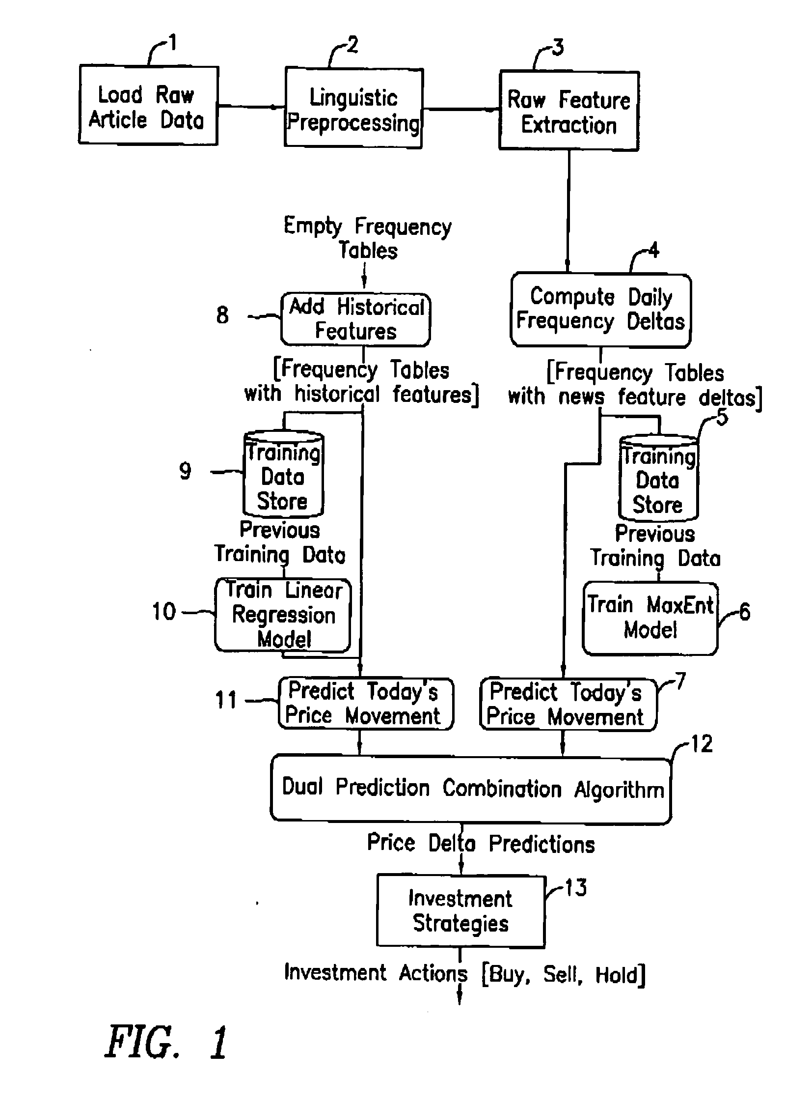 System and method for forecasting fluctuations in future data and particularly for forecasting security prices by news analysis