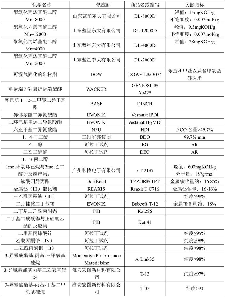 Siloxane-terminated polymer homopolymerization reaction preparation method and moisture-curable composition