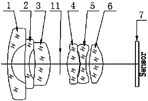 2.8 mm high-definition day-and-night confocal lens