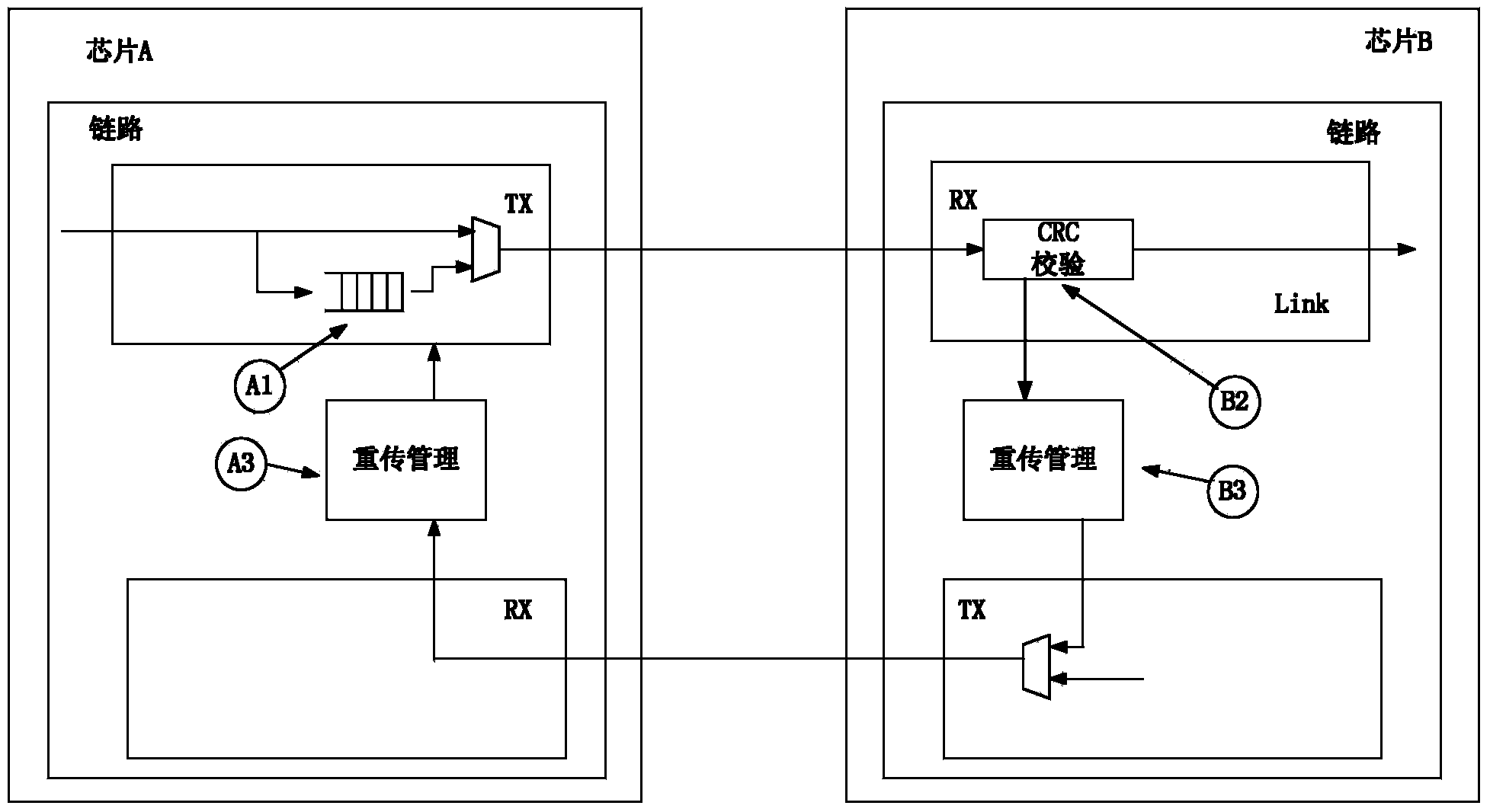 Message transmission method and device and interconnection interface