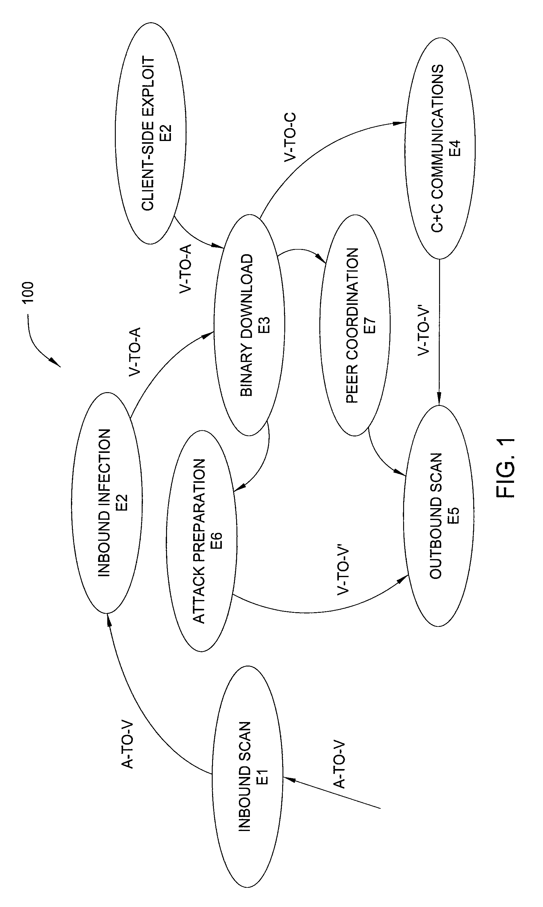 Method and apparatus for detecting malware infection
