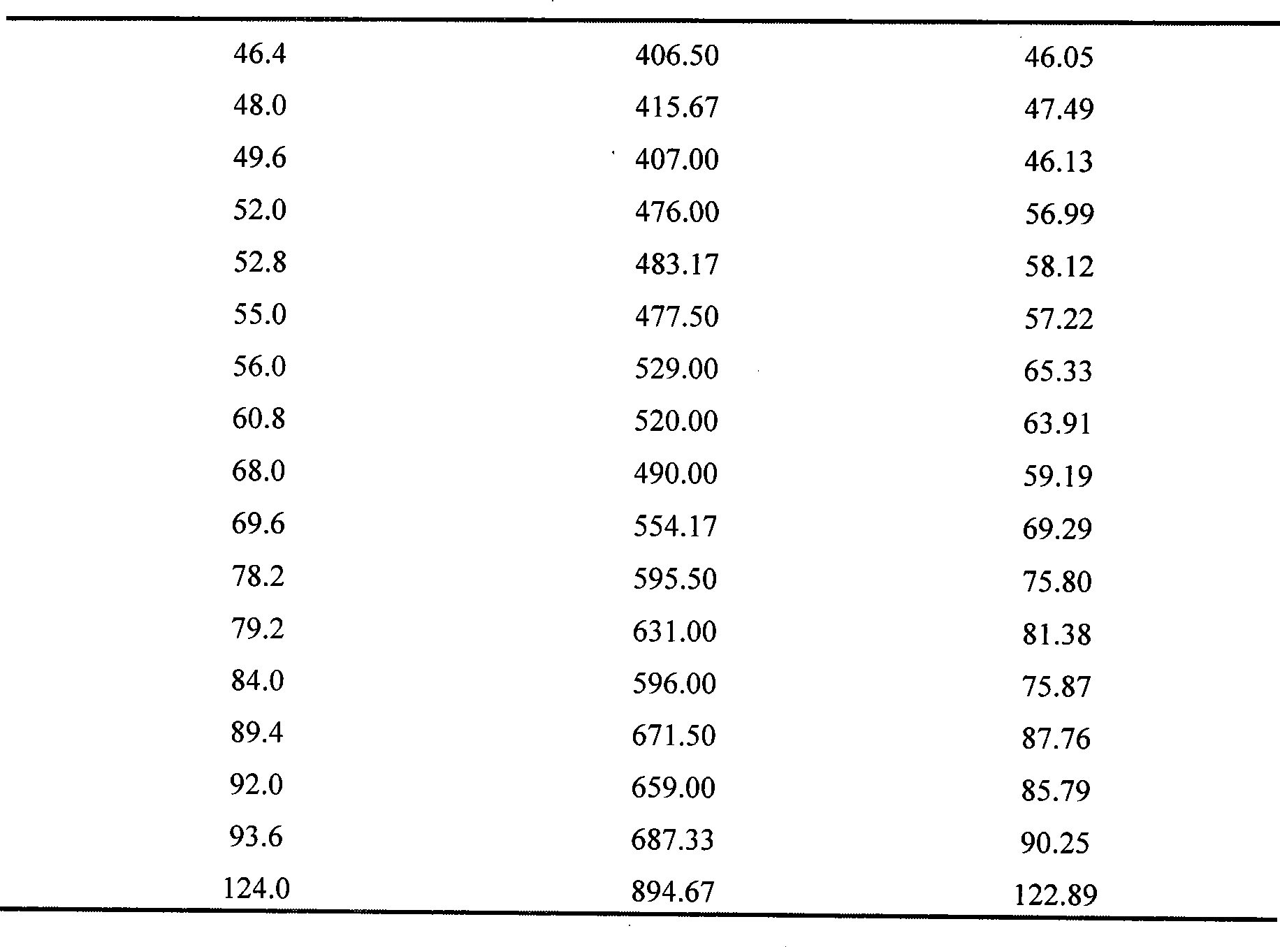 Method for detecting somatic cell number in raw milk