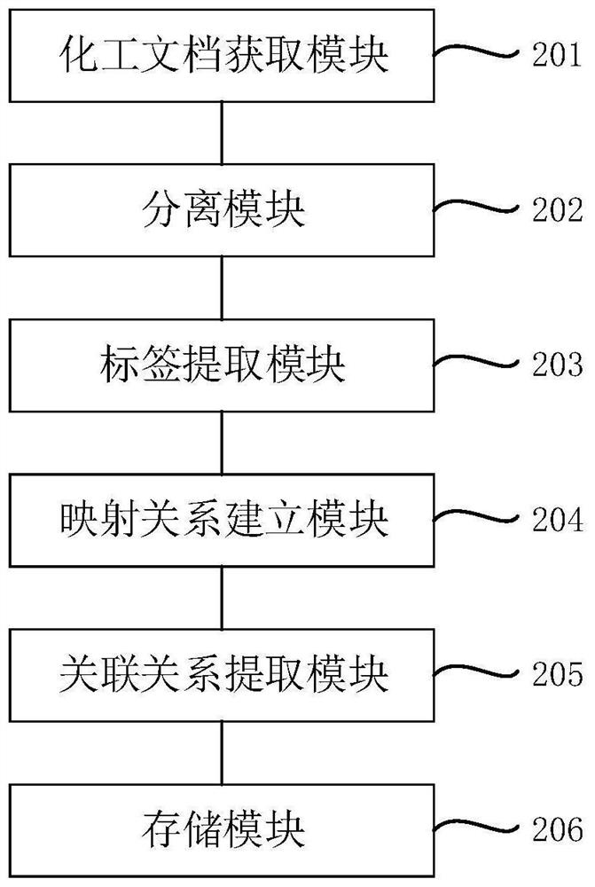 Chemical information extraction method and device, equipment and storage medium