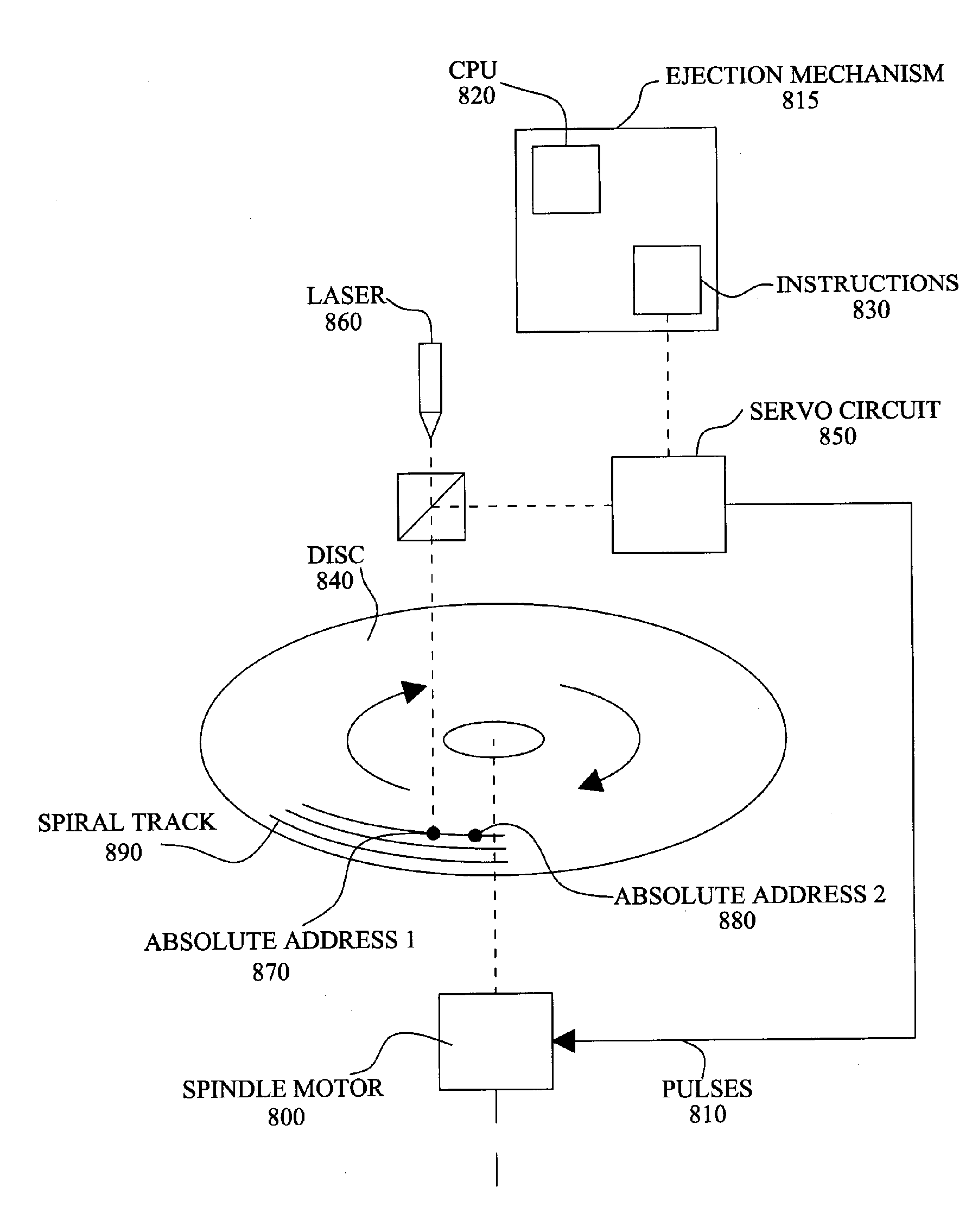 Method and apparatus for ejecting an optical disc