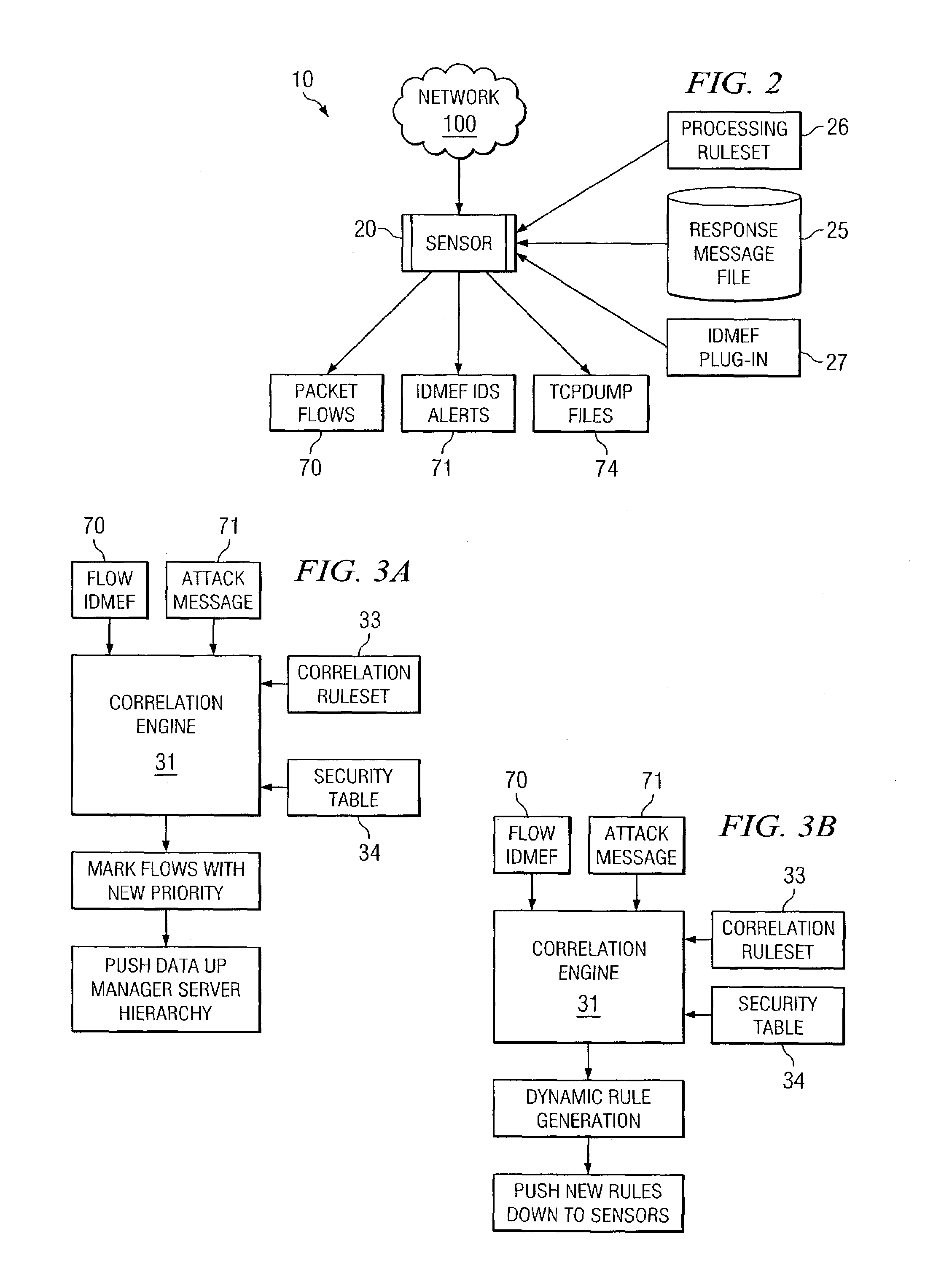 Graphical user interface for an enterprise intrusion detection system