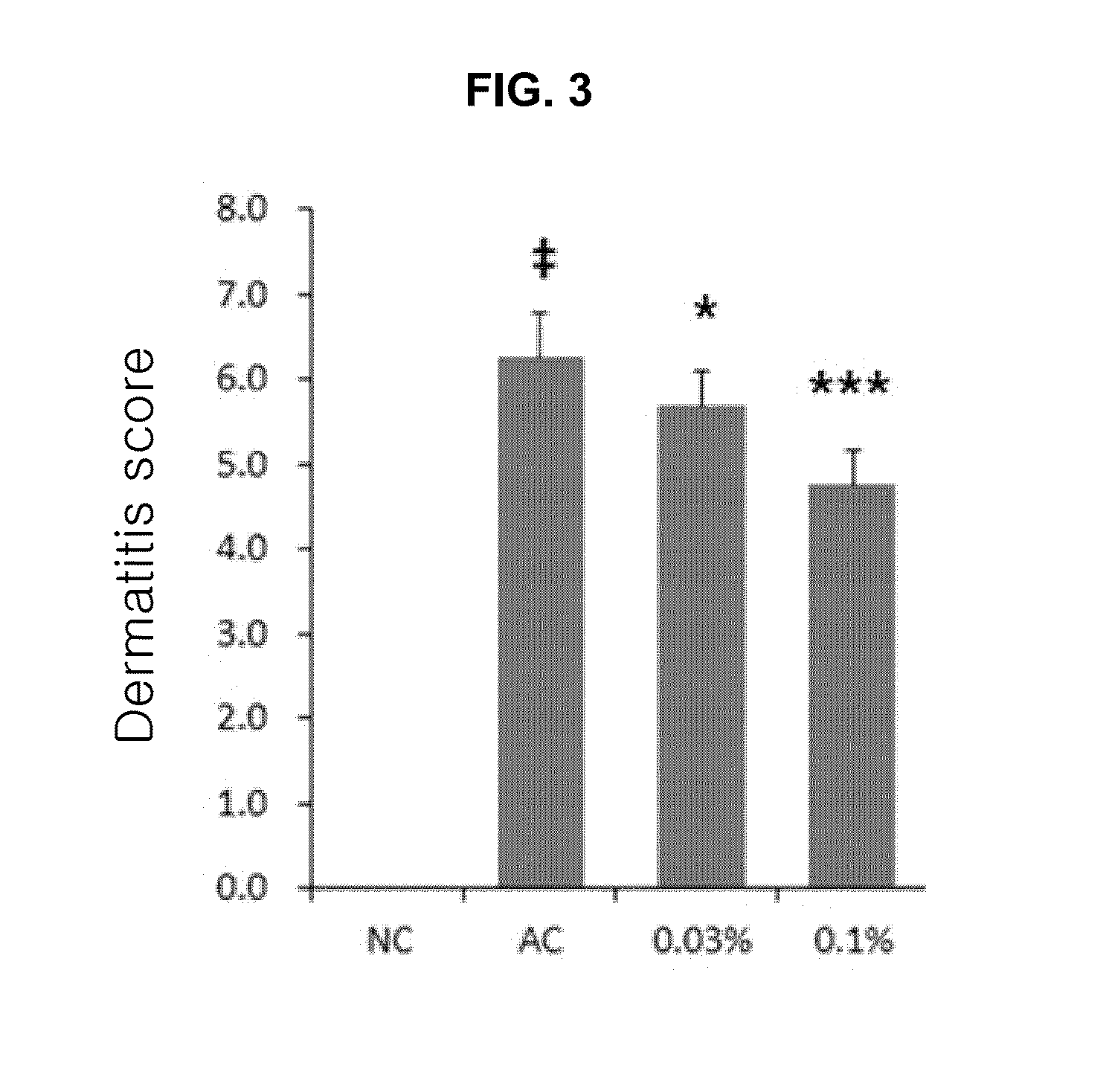 Composition comprising purine derivatives or salt thereof for preventing or treating atopic dermatitis
