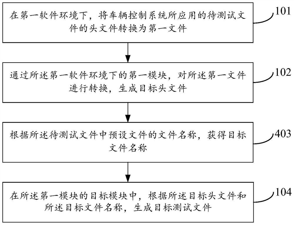 File conversion method and device and electronic equipment