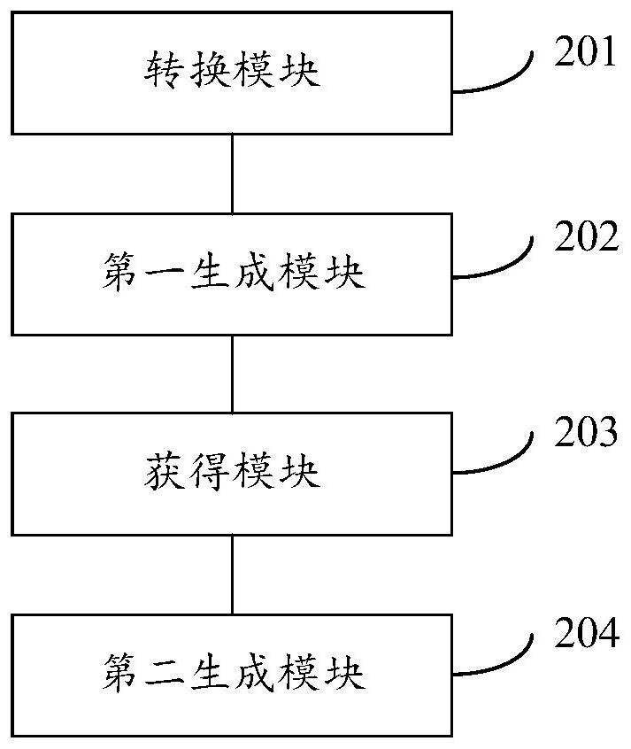 File conversion method and device and electronic equipment