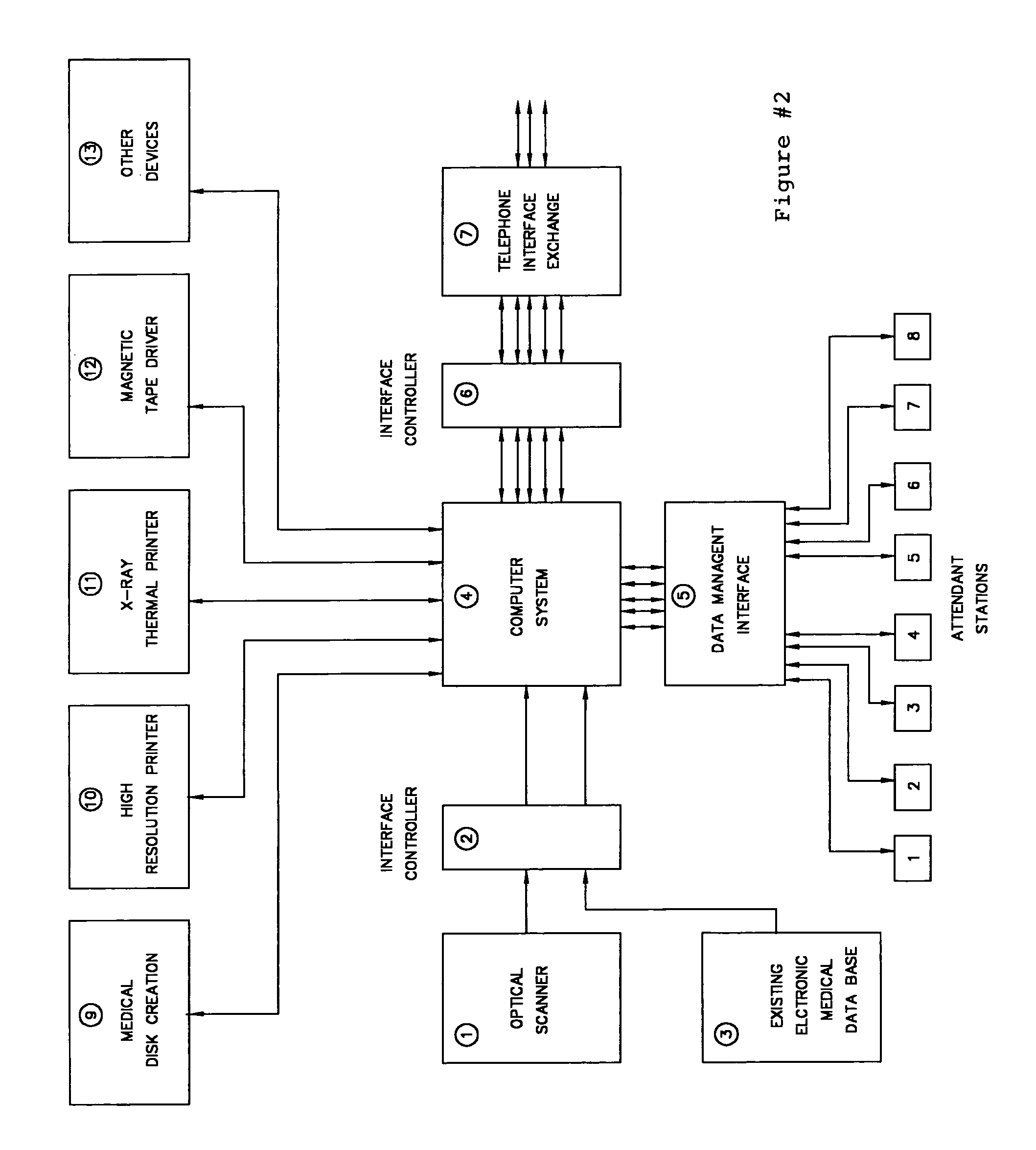 Computer system for optical scanning, storage, organization, authentication and electronic transmitting and receiving of medical records and patient information, and other sensitive legal documents