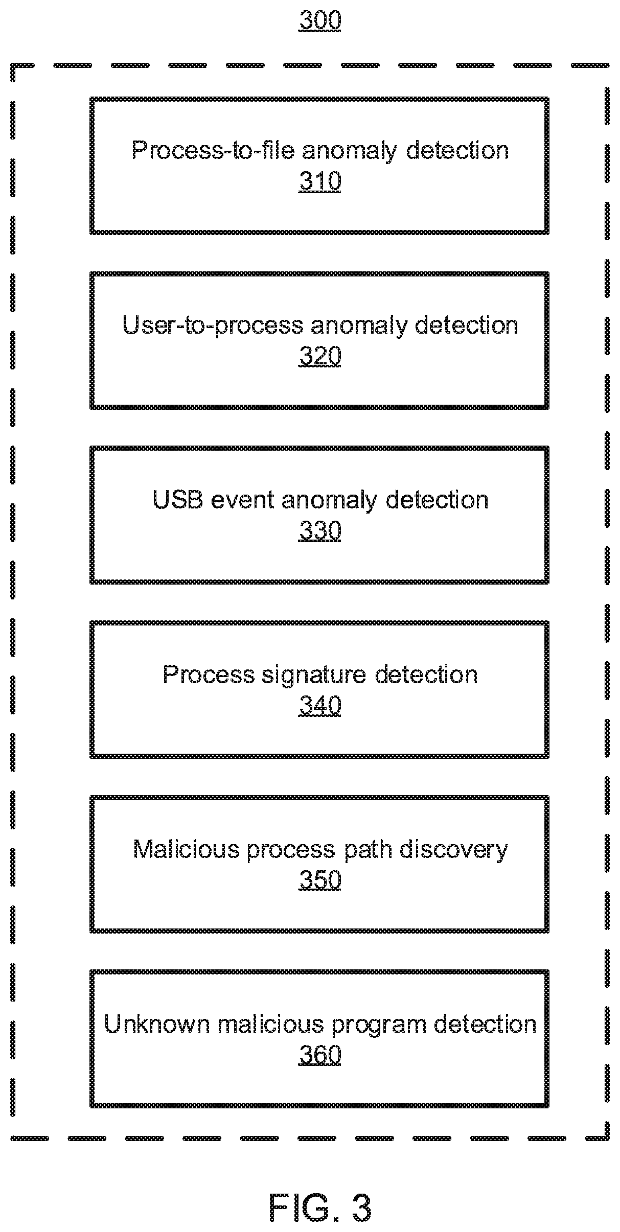 Unknown malicious program behavior detection using a graph neural network