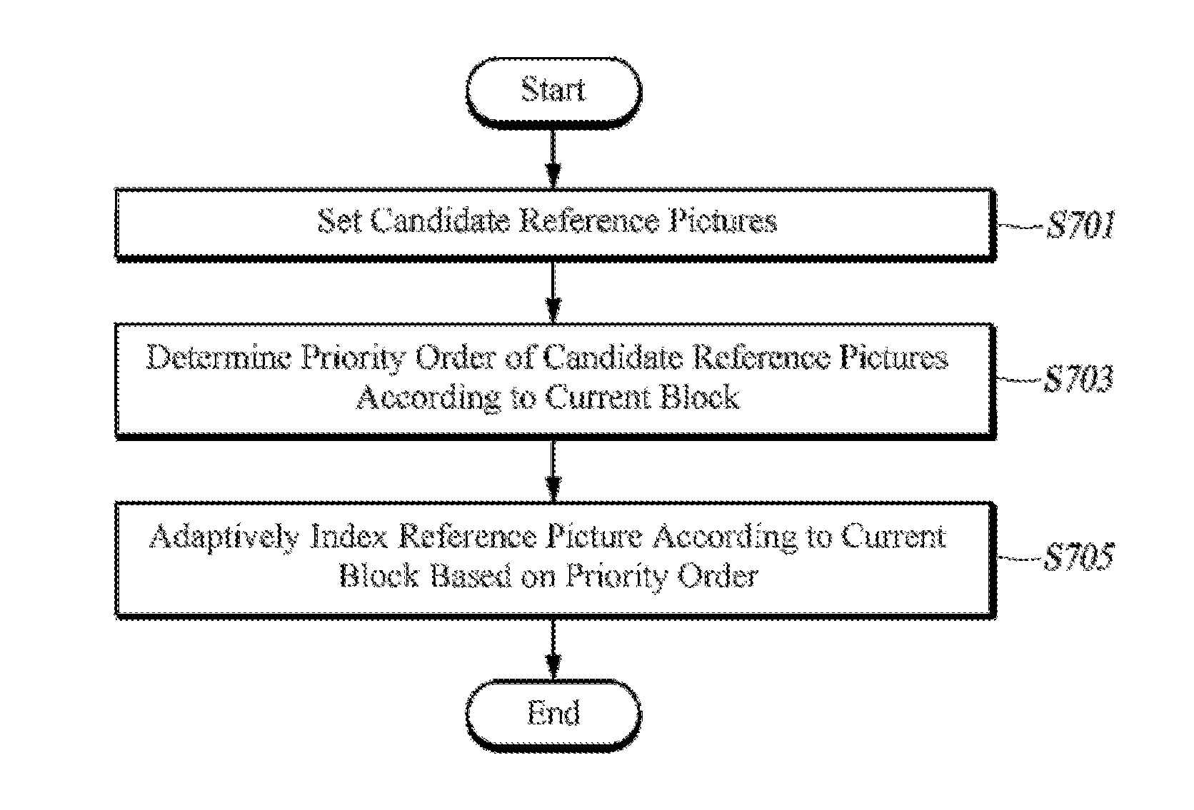 Image encoding/decoding device and method, and reference picture indexing device and method