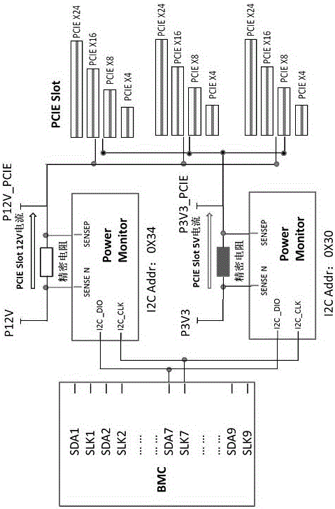 Server system capable of monitoring power consumption of Peripheral Component Interconnect Express (PCIE) device with high precision