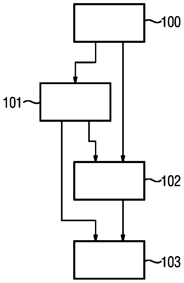 Personalized patient model