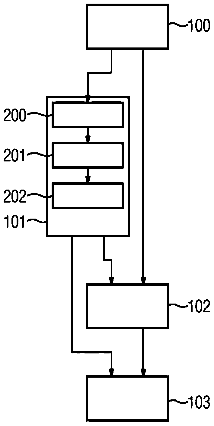 Personalized patient model