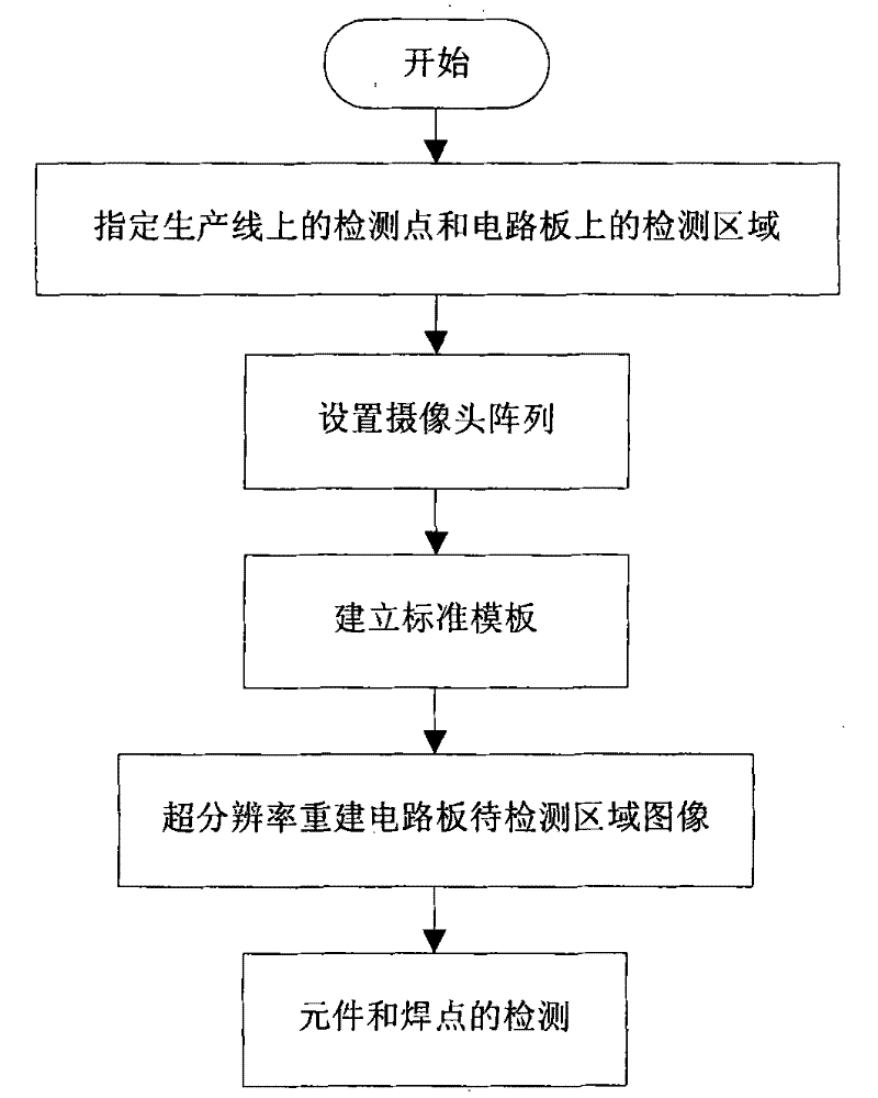 Circuit board component installation/soldering quality inspection method and system based on super-resolution image reconstruction