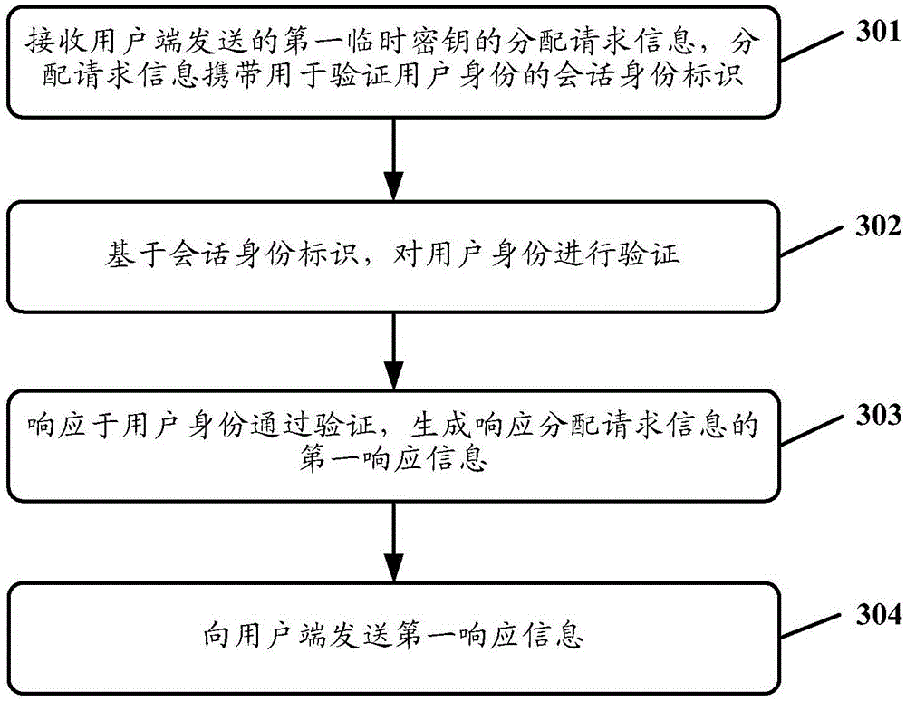 Authentication method and authentication system