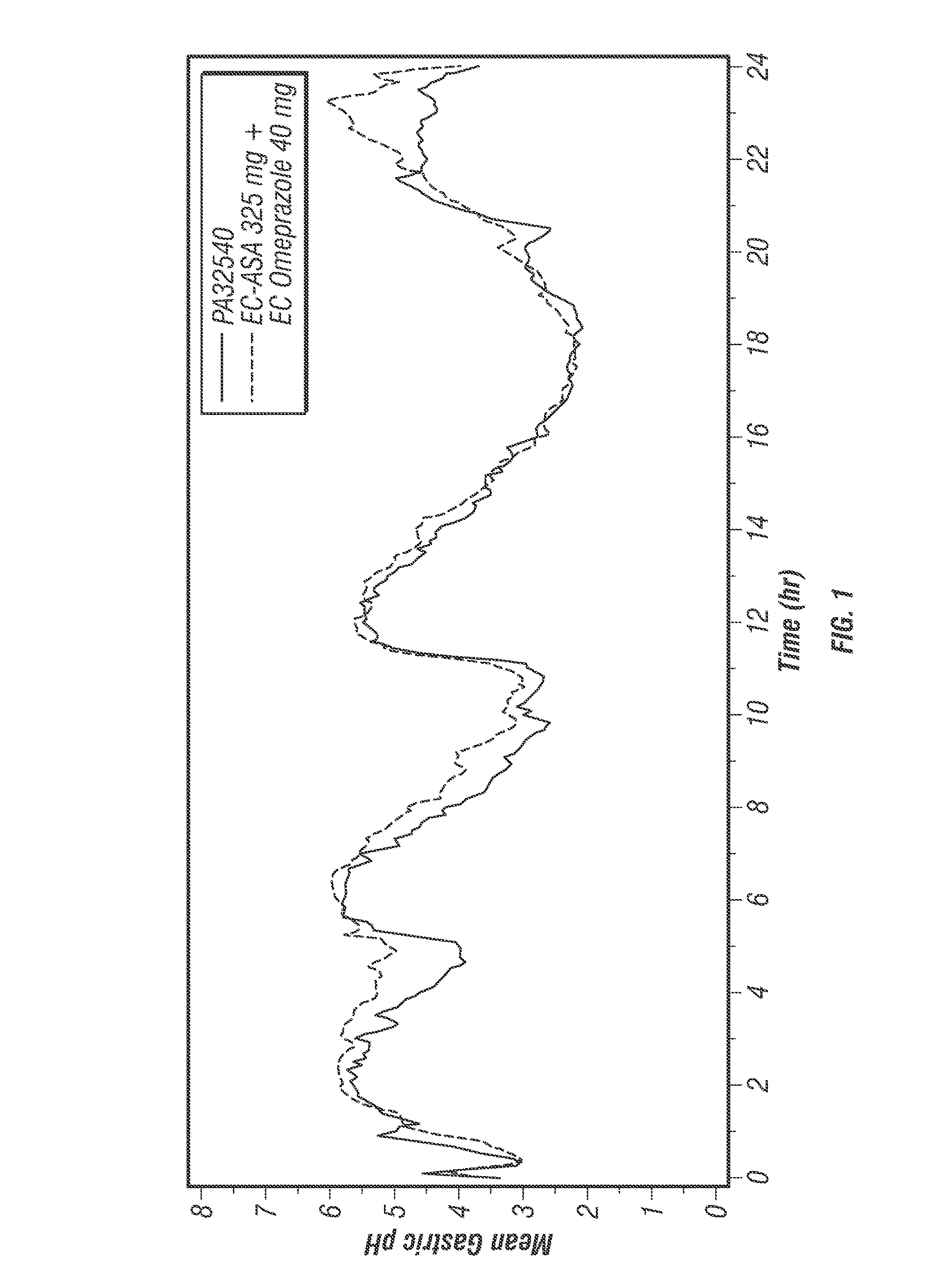 Compositions and methods for delivery of omeprazole plus acetylsalicylic acid