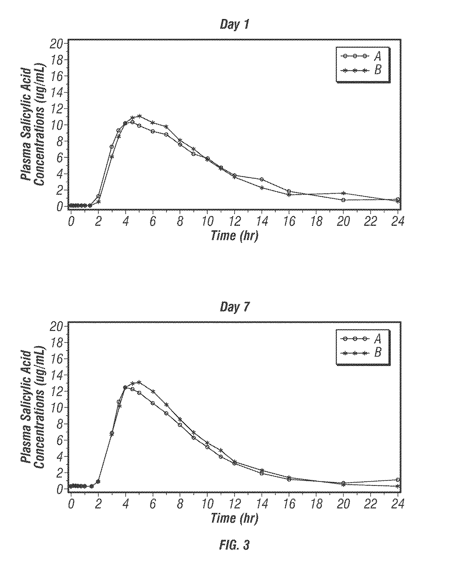 Compositions and methods for delivery of omeprazole plus acetylsalicylic acid