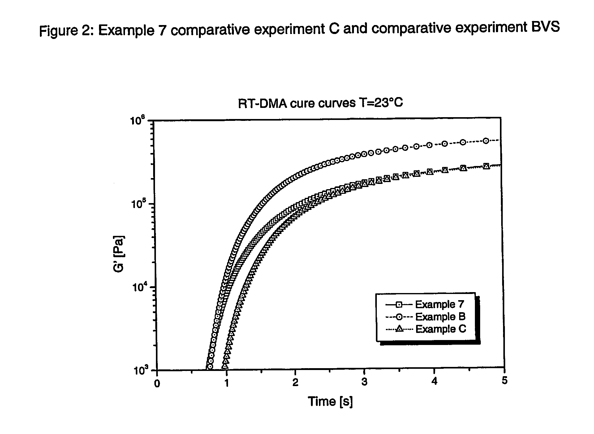 Radiation curable thiol-ene composition