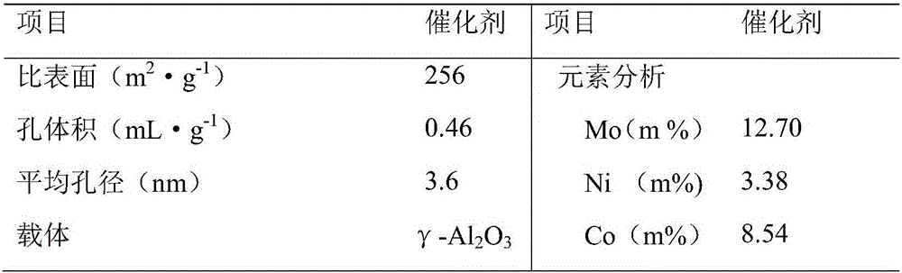 Pre-sulfuration device for heavy oil hydrogenation catalyst