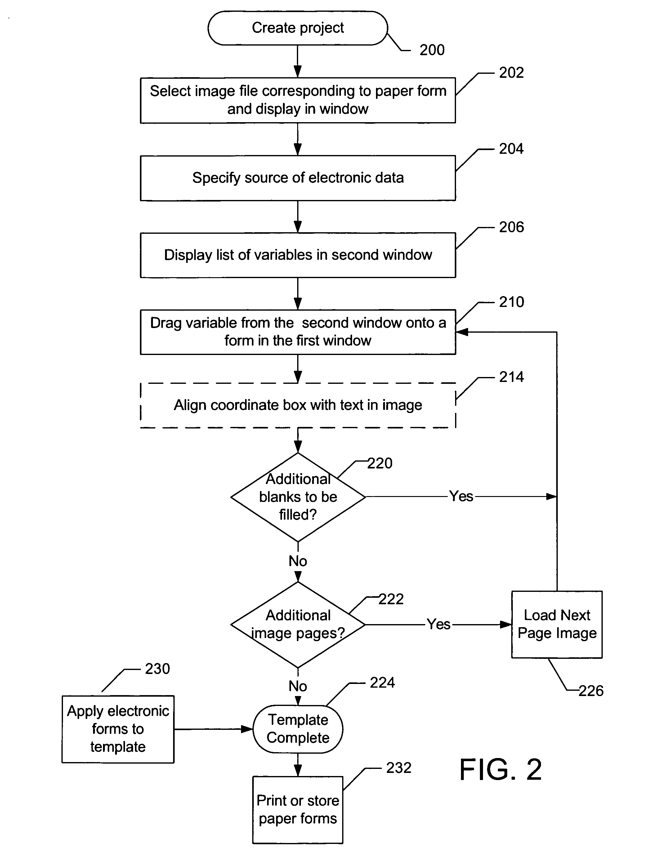 System for describing the overlaying of electronic data onto an electronic image
