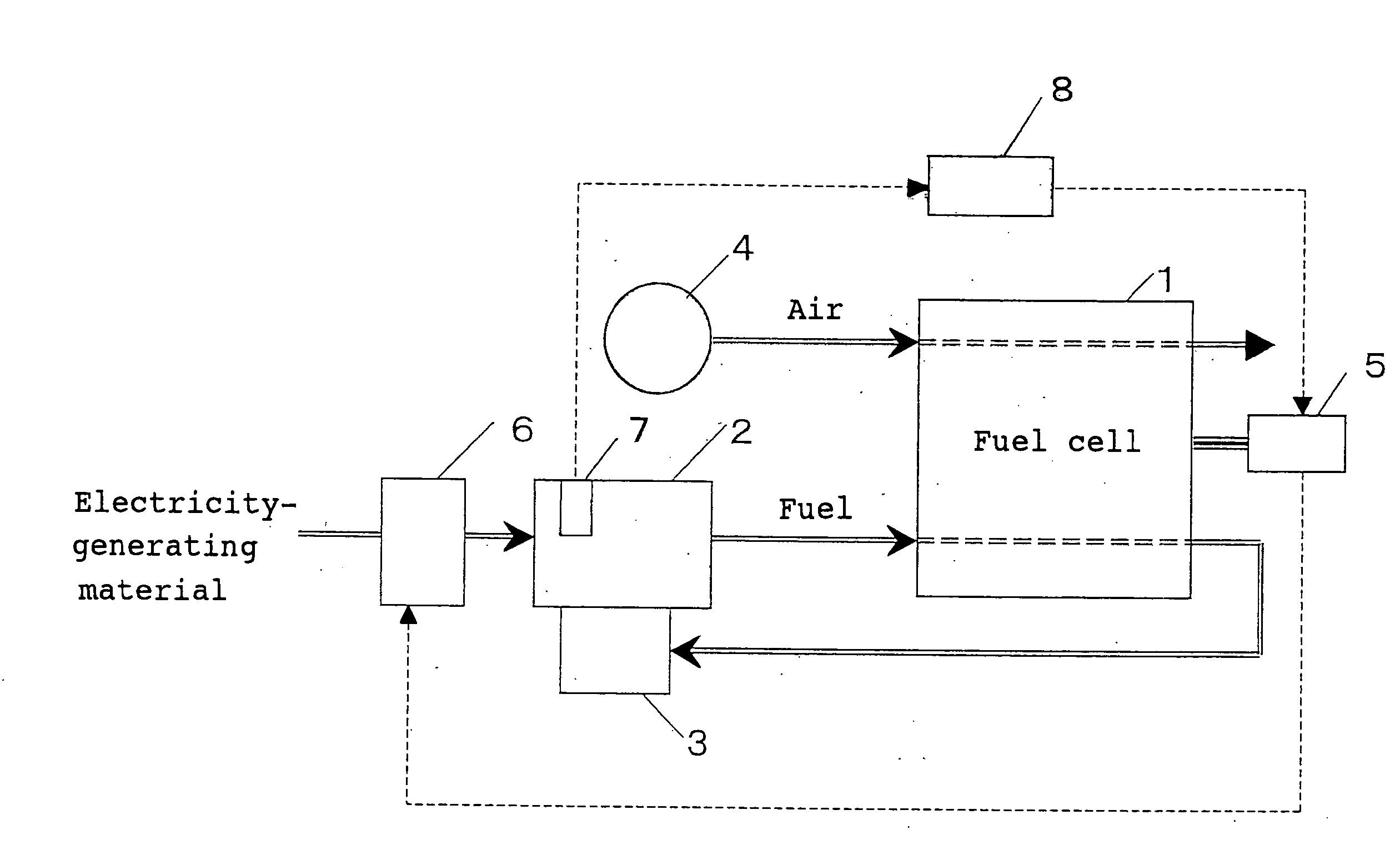 Fuel cell power generation system