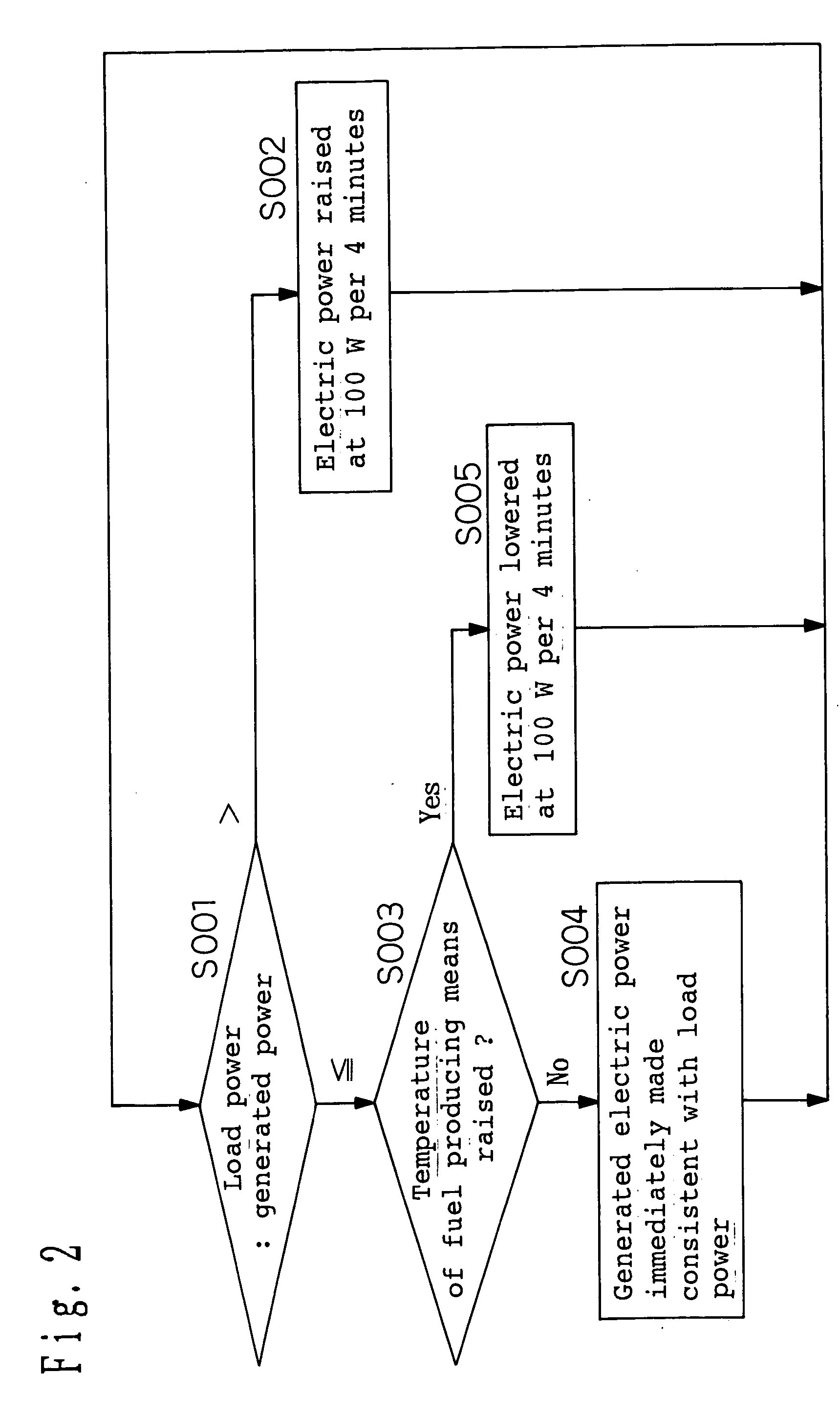 Fuel cell power generation system