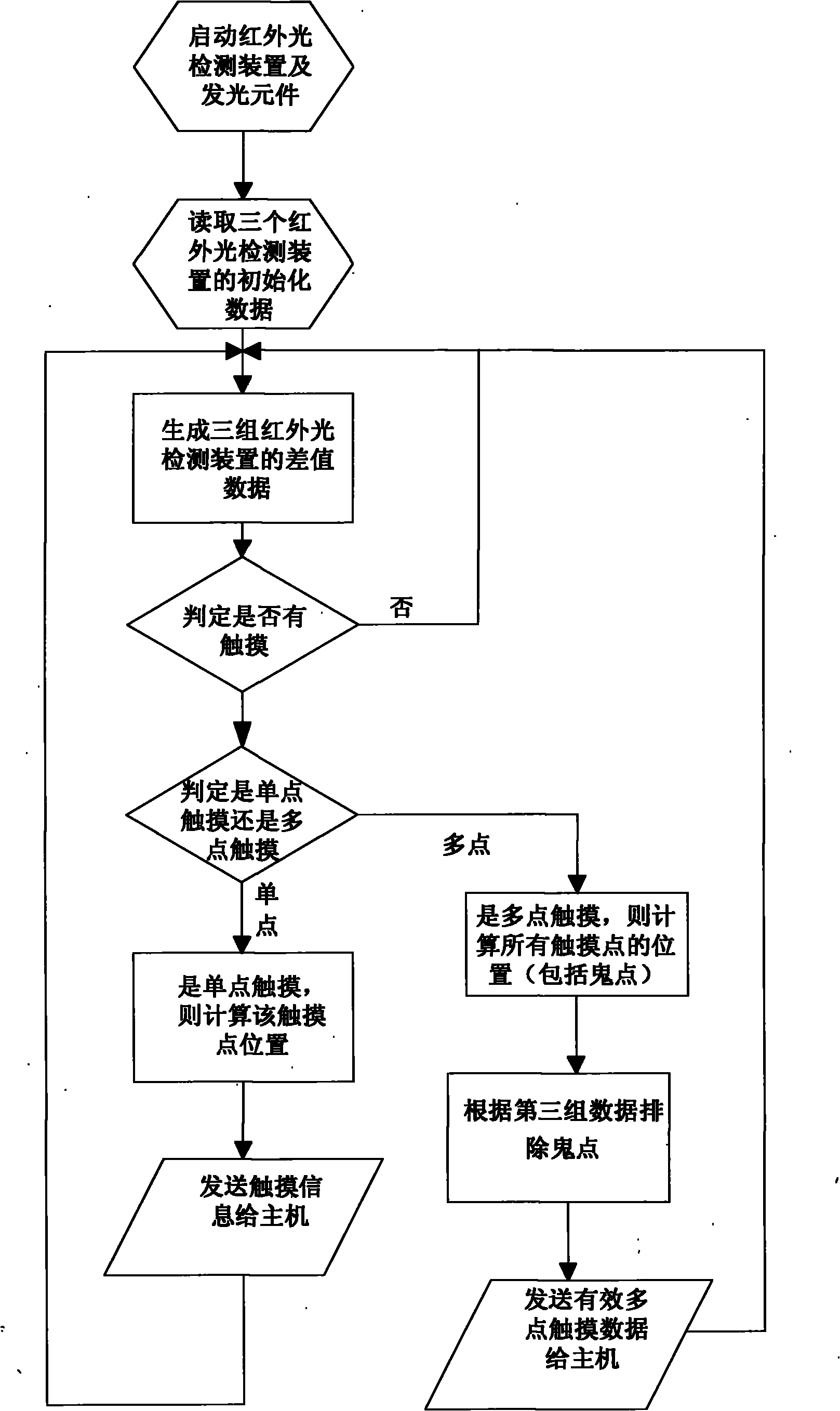 Optical multipoint touch screen and implementation method thereof