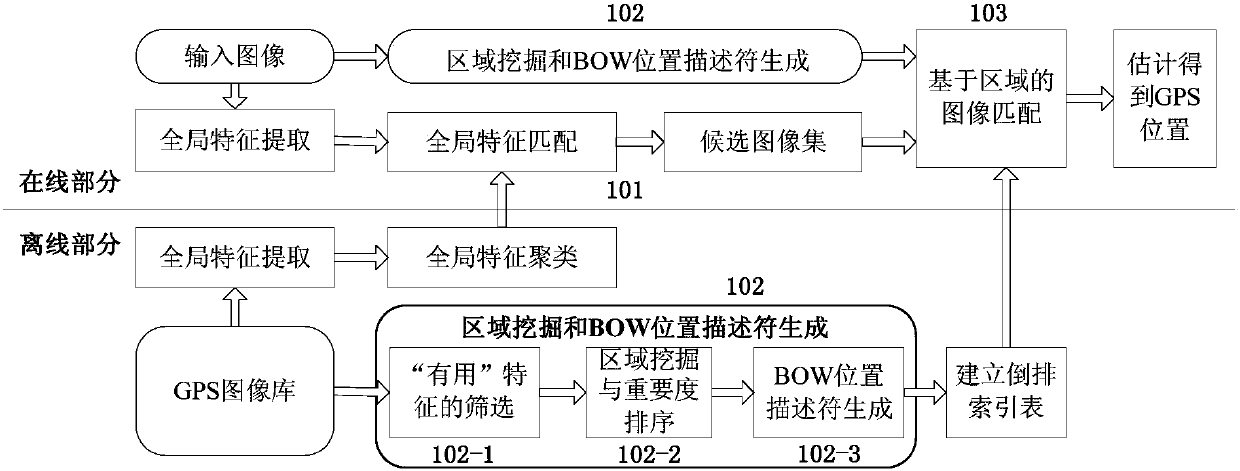 A Method of Image Position Estimation Based on Region Mining and Spatial Coding