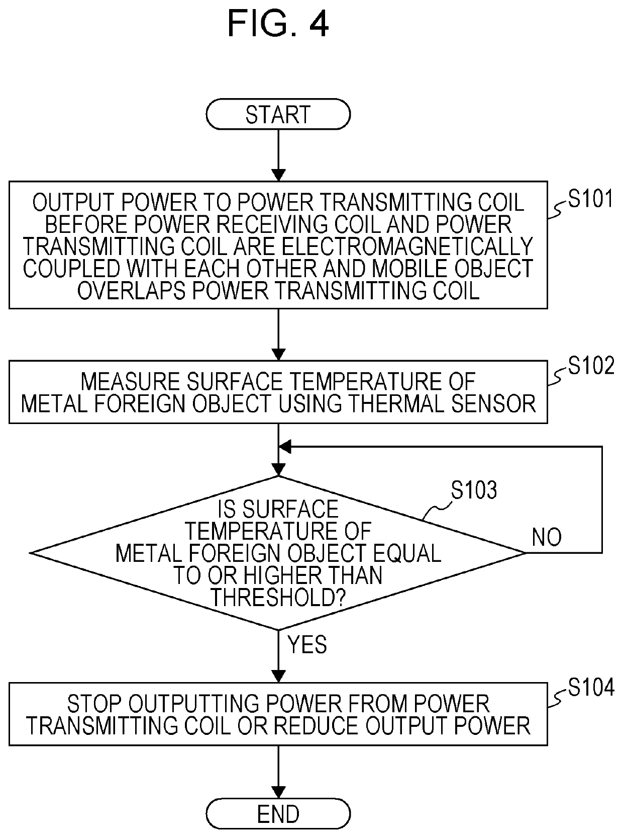Method for controlling power transmitting device, method for detecting foreign object, and power transmitting device in wireless power transmission system