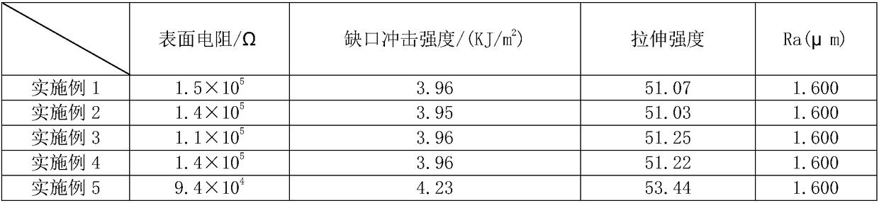 Antistatic PVC (polyvinyl chloride) sheet material