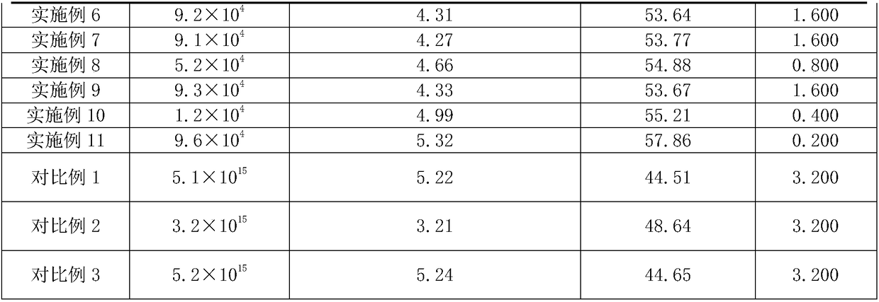 Antistatic PVC (polyvinyl chloride) sheet material