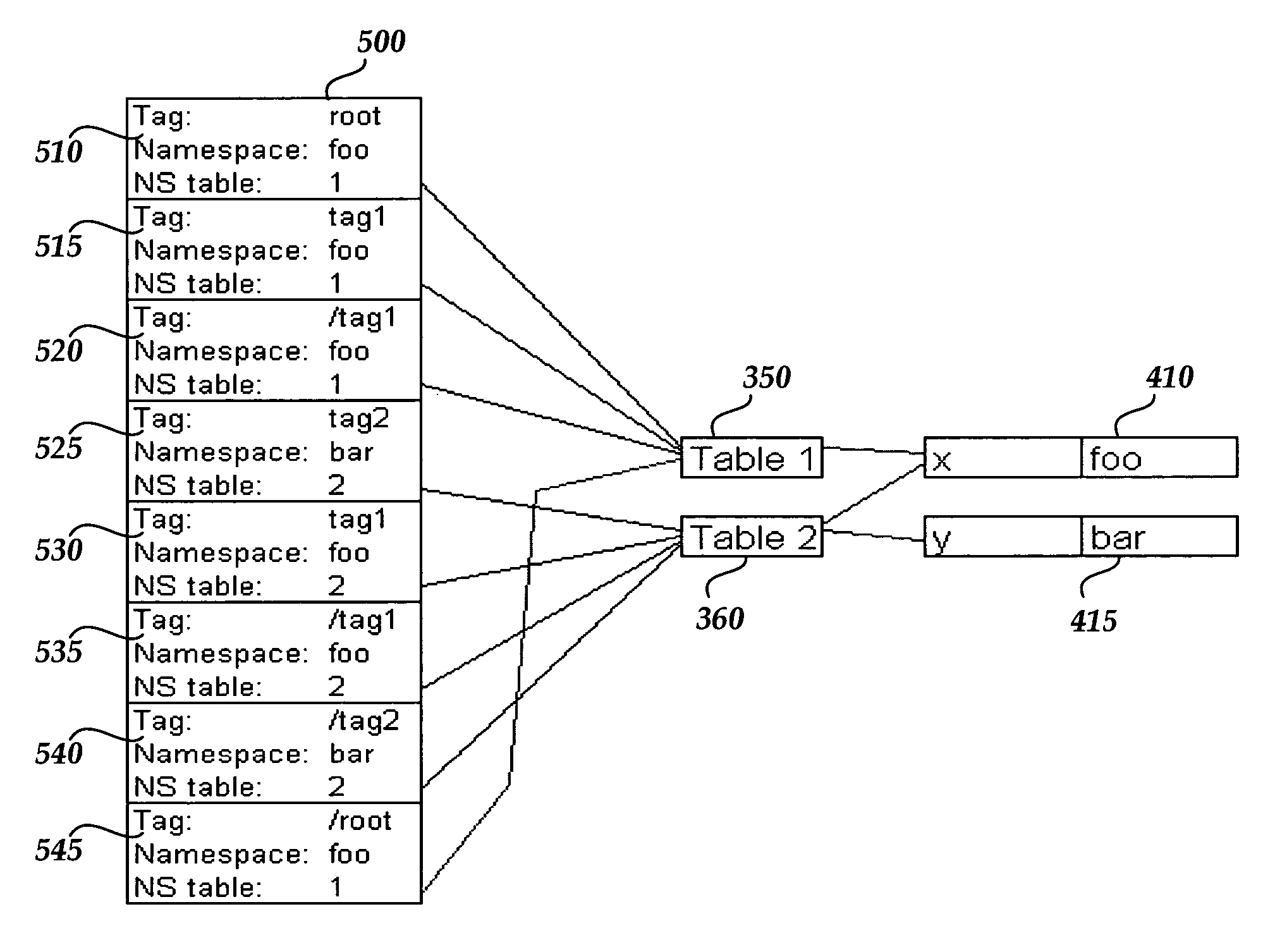 Efficient extensible markup language namespace parsing for editing