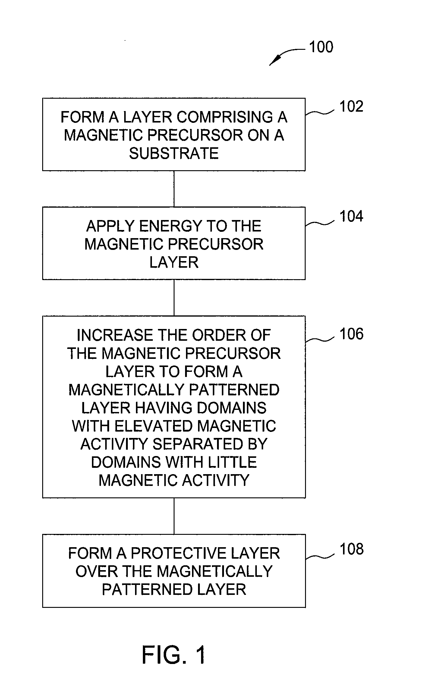 Apparatus and methods to manufacture high density magnetic media