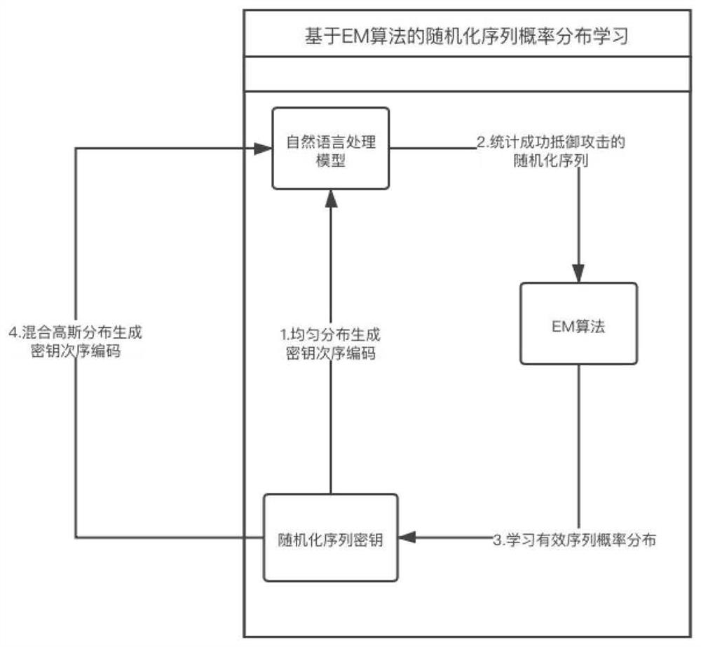 Method for preventing text stream order transformation attack