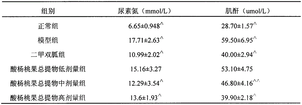 Medicine for resisting diabetes mellitus