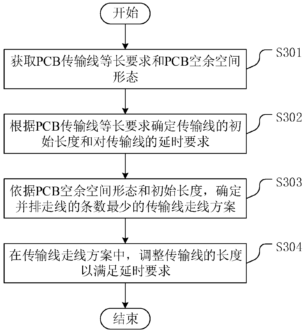 Wiring method, device and equipment for equilong arrangement of PCB transmission lines
