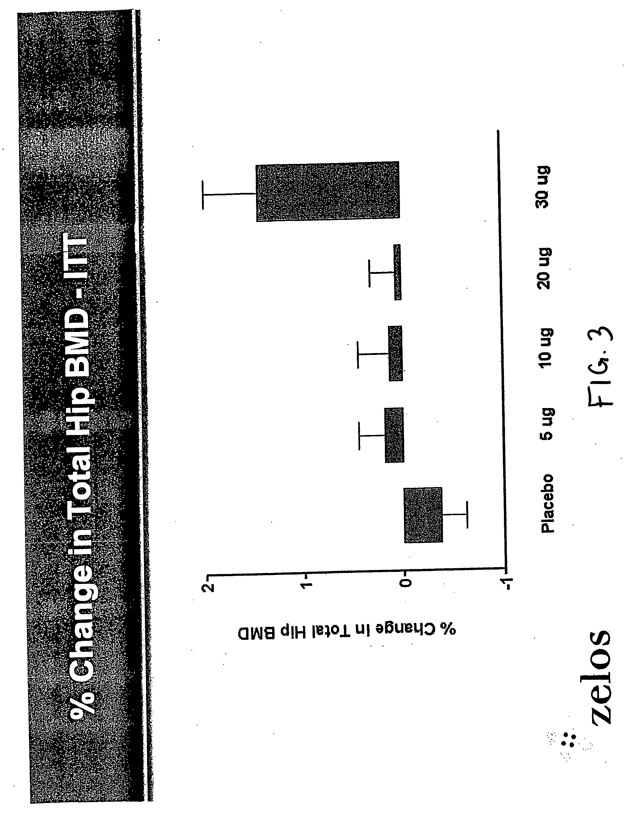 Parathyroid hormone analogues and methods of use