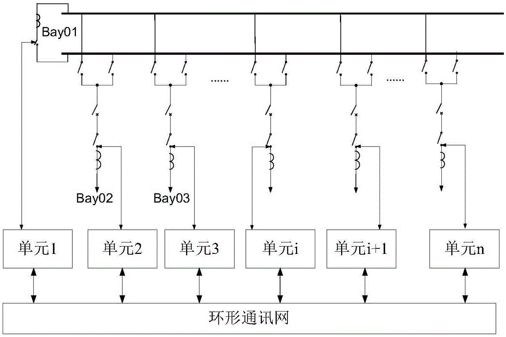 Centralized bus-bar protection extension access capability method and device