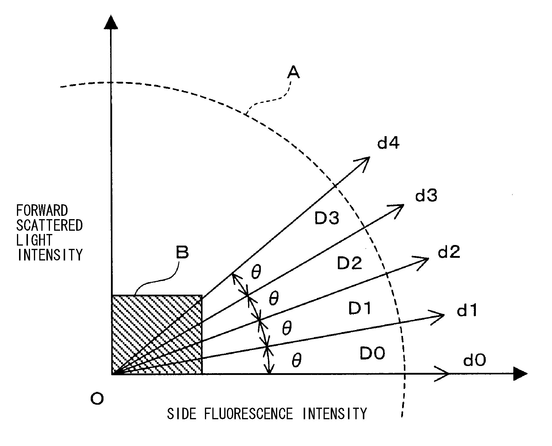 Sample analyzer