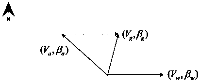 Method and device for distributing multiple unmanned aerial vehicles to perform multiple tasks